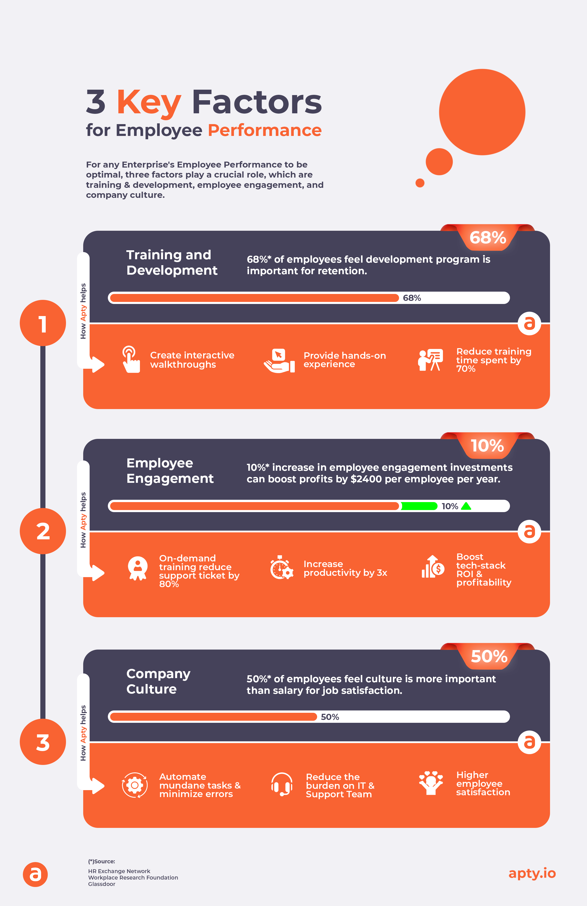 Enhancing Employee Performance: Focus On 3 Key Factors